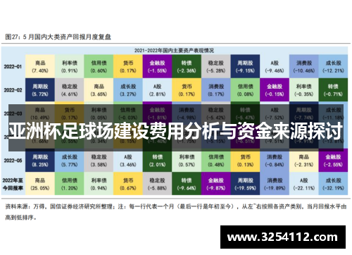 亚洲杯足球场建设费用分析与资金来源探讨