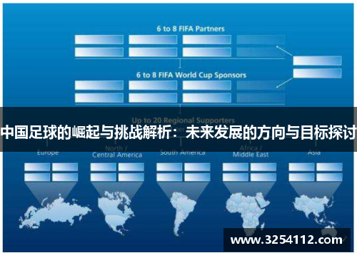 中国足球的崛起与挑战解析：未来发展的方向与目标探讨