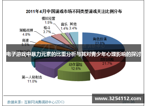 电子游戏中暴力元素的比重分析与其对青少年心理影响的探讨