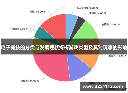 电子竞技的分类与发展现状探析游戏类型及其对玩家的影响